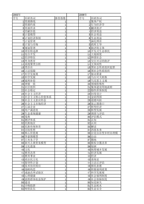 【国家社会科学基金】_基础性条件_基金支持热词逐年推荐_【万方软件创新助手】_20140805
