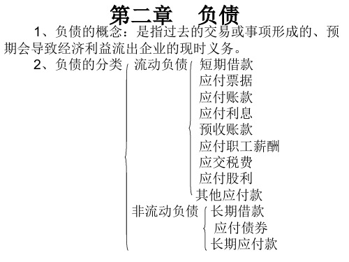 第二部分负债-资料.ppt