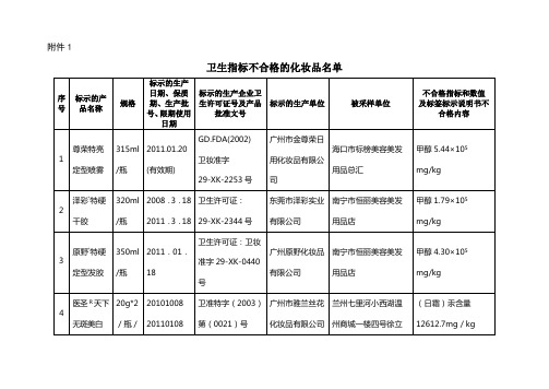 卫生指标不合格的化妆品名单