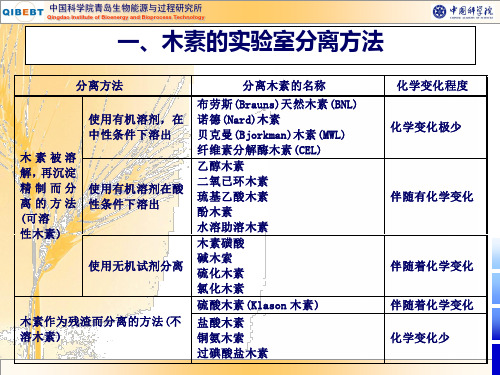 木质素来源及分析