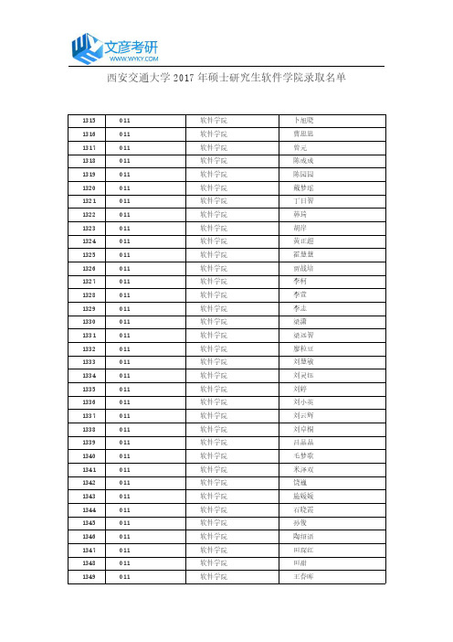 西安交通大学2017年硕士研究生软件学院录取名单