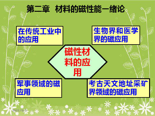 《磁性材料的应用》PPT课件