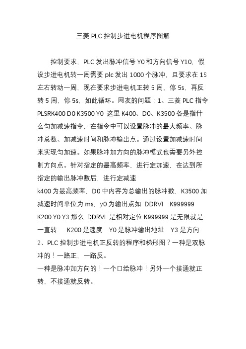 三菱PLC控制步进电机程序图解