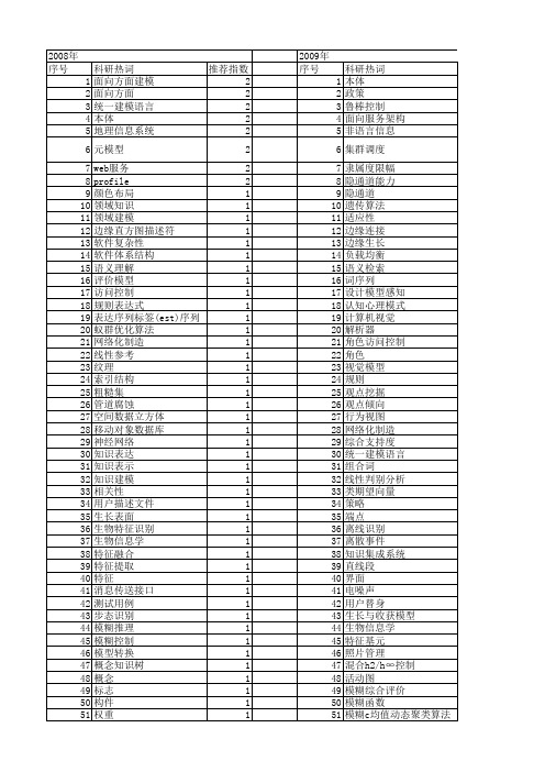 【计算机应用研究】_计算机表达_期刊发文热词逐年推荐_20140726