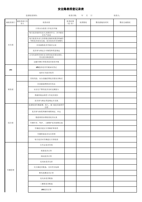 道路运输企业安全隐患排查记录表