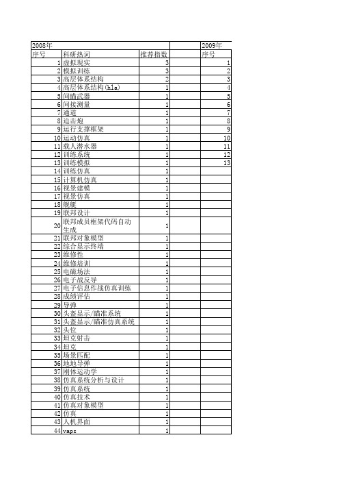【系统仿真学报】_训练仿真器_期刊发文热词逐年推荐_20140723