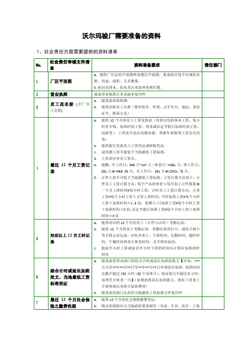 沃尔玛验厂需要准备的详细资料汇总清单