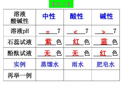 沪教版九下化学 7.2常见的酸和碱 课件  (共41张PPT)