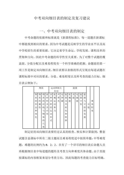 中考双向细目表的制定及复习建议[1]