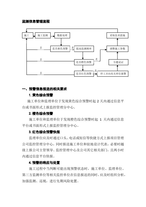 监测信息管理流程(预警-消警)