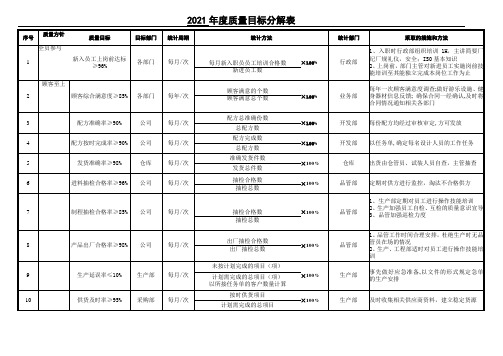 质量目标分解表