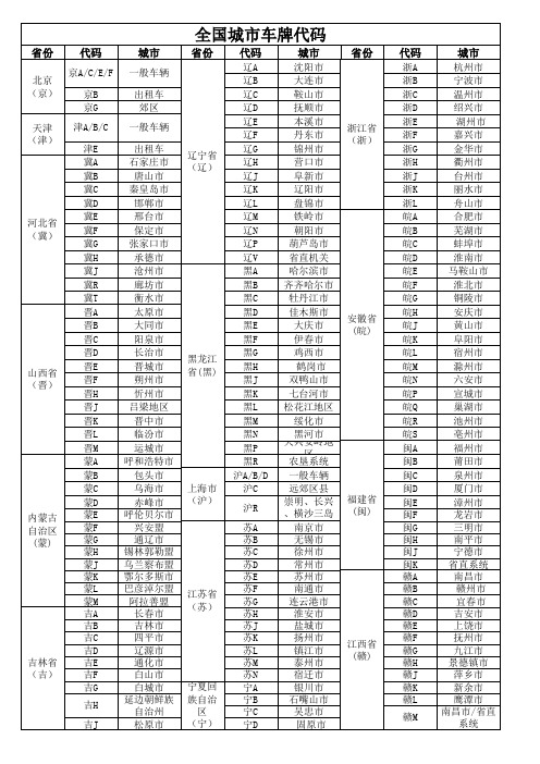 全国城市车牌代码一览表