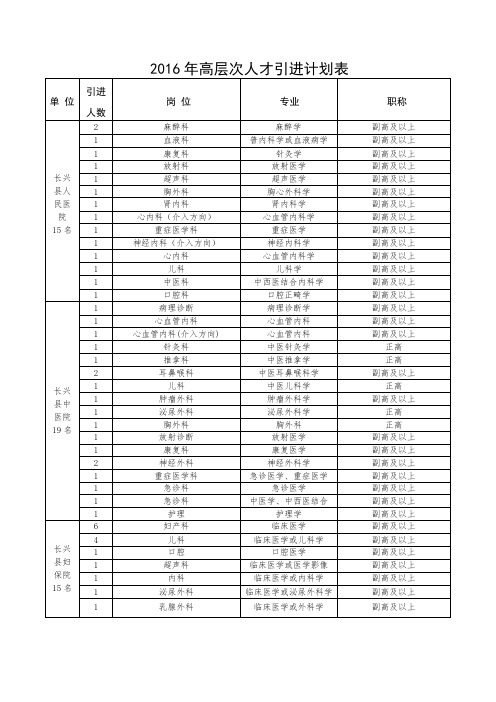 2016年高层次人才引进计划表