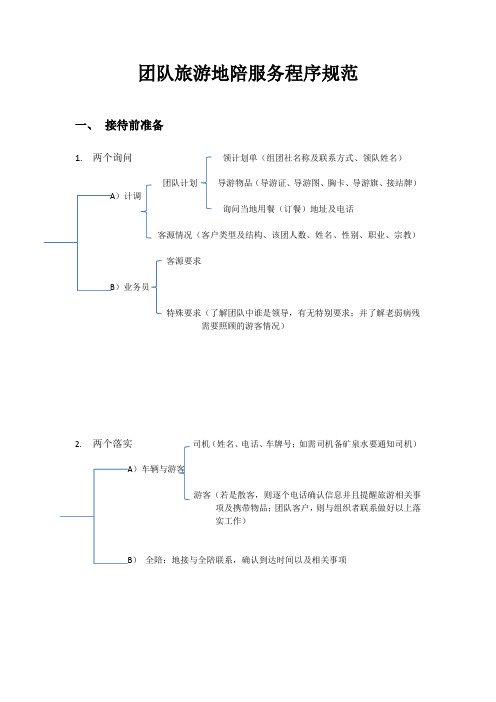 地接导游流程大纲图