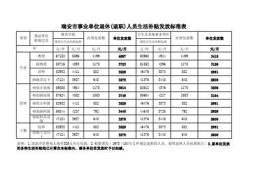 2012年瑞安市机关事业退休(退职)人员津贴补贴发放审批表(正式)