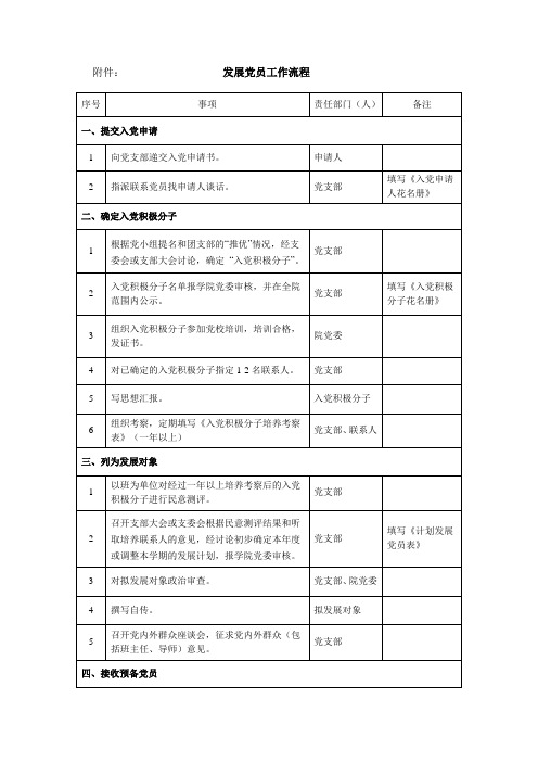 发展党员工作流程