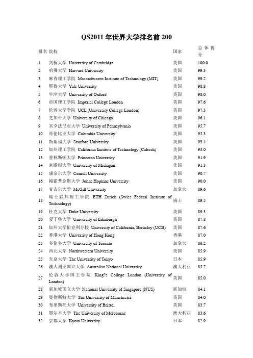 QS2011年世界大学排名前200