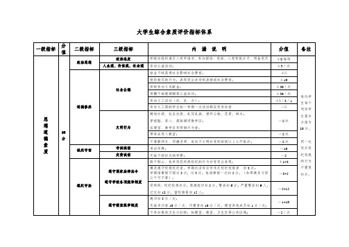 大学生综合素质评价指标体系