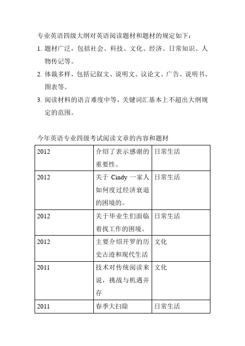 专业英语四级大纲对英语阅读题材和题材的规定如下