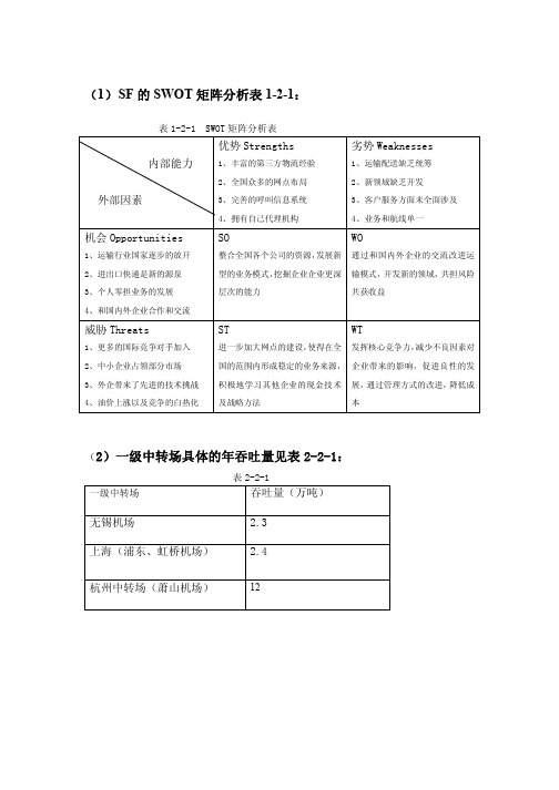 方案3中的图表汇总