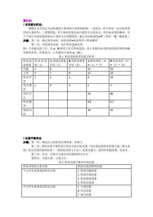 量化的职业决策法：多因素法、决策平衡单