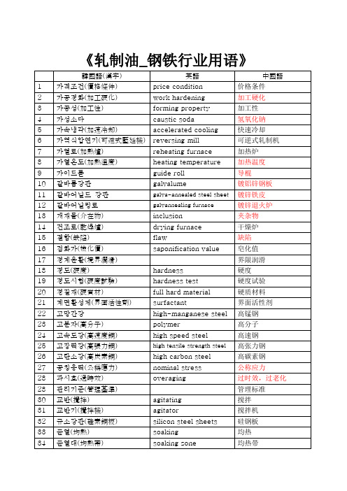 轧制油-钢铁行业用语