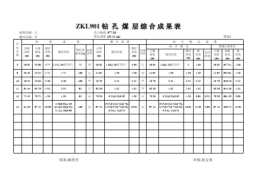 钻孔综合成果表