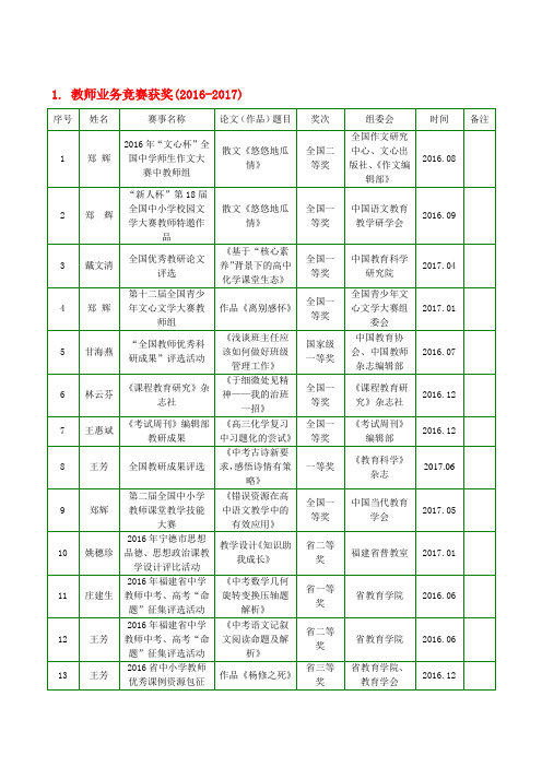 教师业务竞赛获奖(20162017).doc