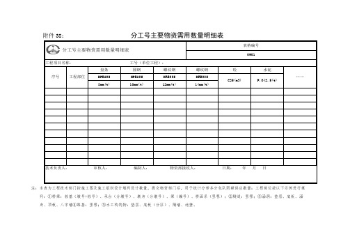 第九章 物资管理相关表格