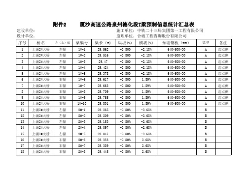 T梁预制信息统计汇总表