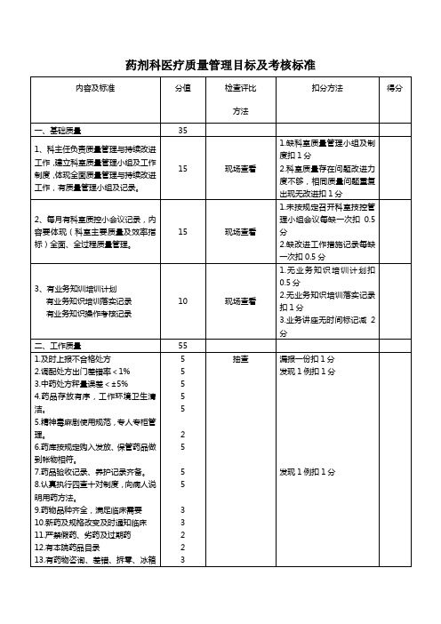 药剂科医疗质量管理目标及考核标准