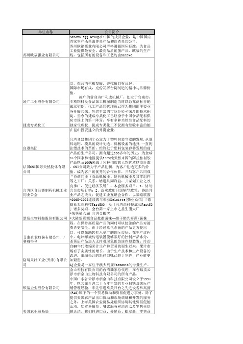展商