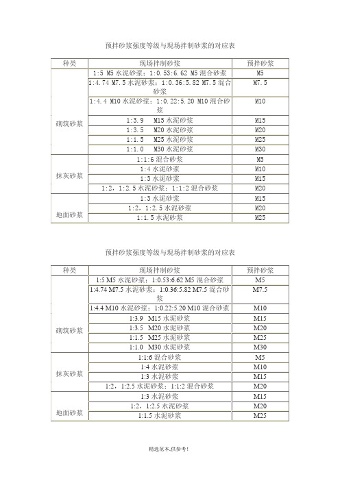 预拌砂浆强度等级与现场拌制砂浆的对应表