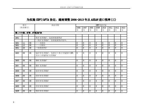 东盟协定越南调整税率