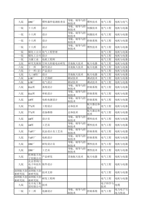 航天专场电气工程类职位