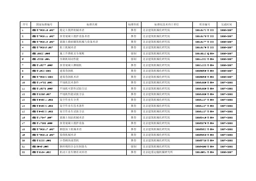 国家标准一览表(化工机械及五金类).doc
