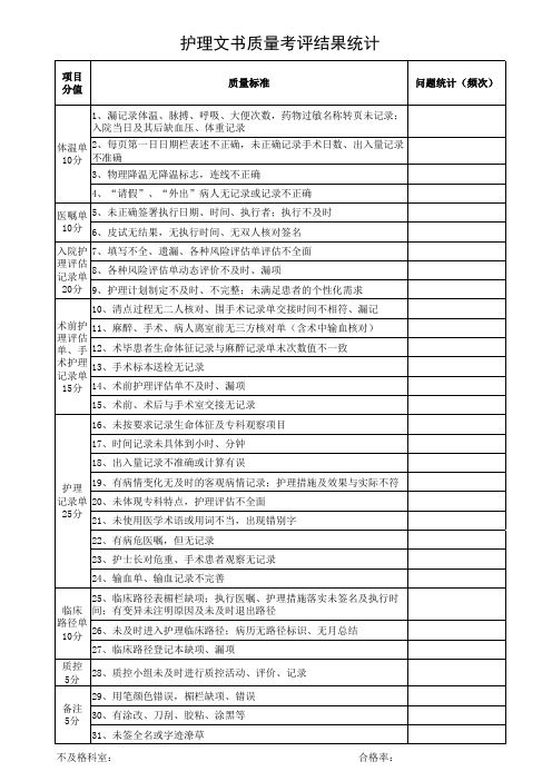 护理文书质量考评标准