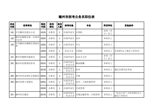 潮州市招考公务员职位表xls