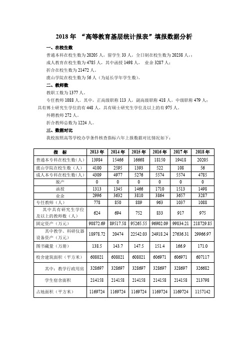 2018年高等教育基层统计报表填报数据分析