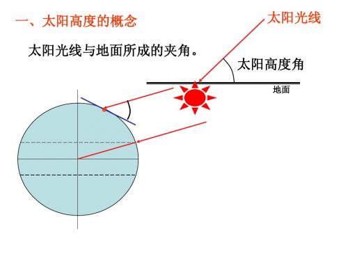 正午太阳高度