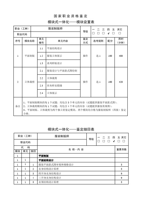 服装制版师_四级_项目表、细目表、试题表