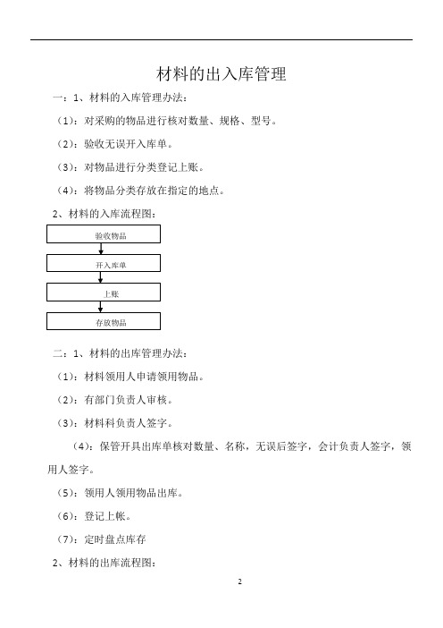 材料的出入库管理流程图