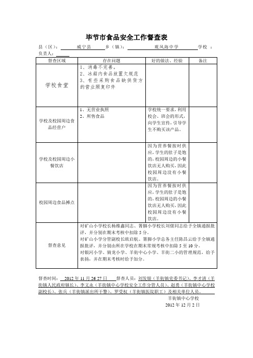 食品安全工作督查表 2