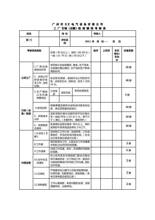 行政(后勤)经理绩效考核表