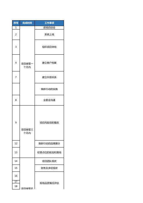 物业外拓项目运营要求及评估清单