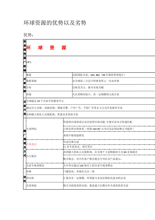 环球资源的优势以及劣势