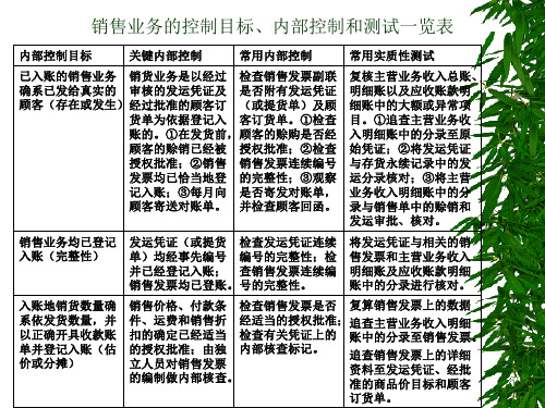 销售业务的控制目标、内部控制