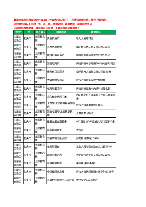 2020新版内蒙古自治区包头市土默特右旗烟酒工商企业公司商家名录名单黄页联系电话号码地址大全146家