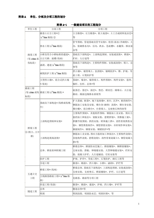 JTG-F80-1-2004公路工程质量检验评定标准(附录)