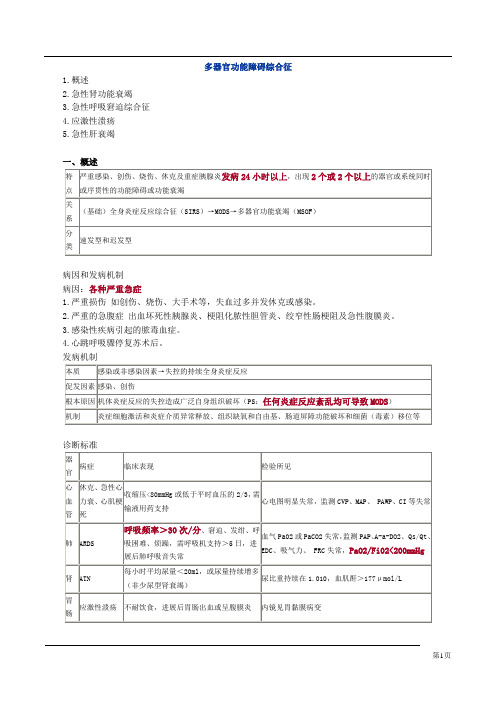 外科学知识点精华笔记(执业医+主治)必备之 (15)